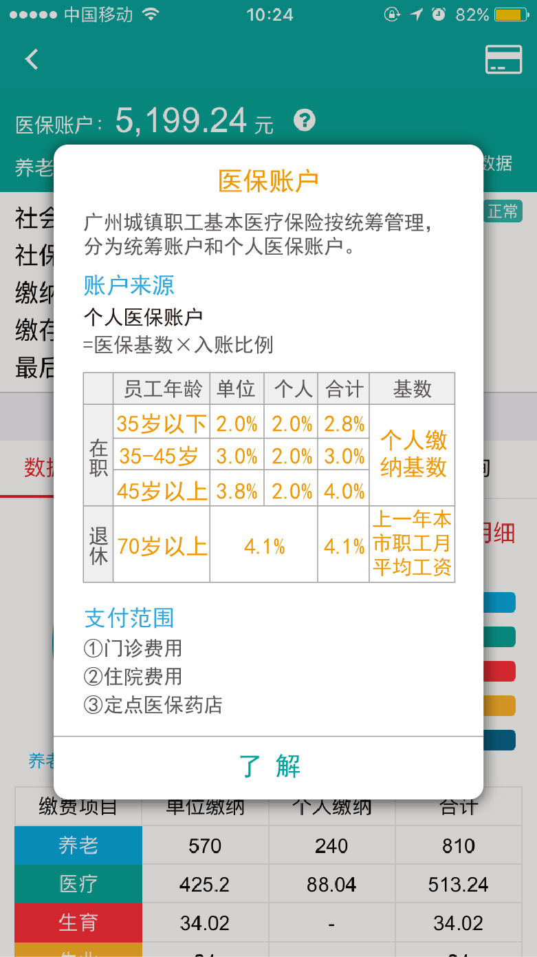 退休老人的医保卡每年有多少钱,上海退休工人每年医保卡几号进账