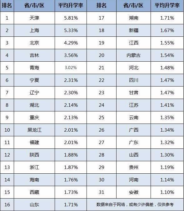 东北地区的大学排名怎么样?建议高三考生收藏