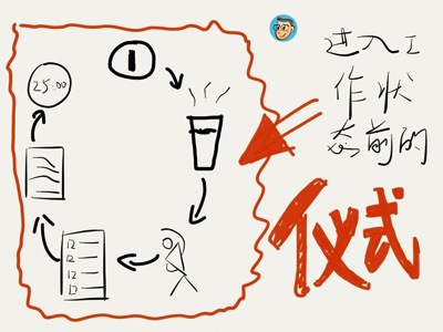 优米网现在如何,优米网服务内容