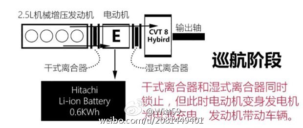 别冲着混动买，第三代NissanMurano