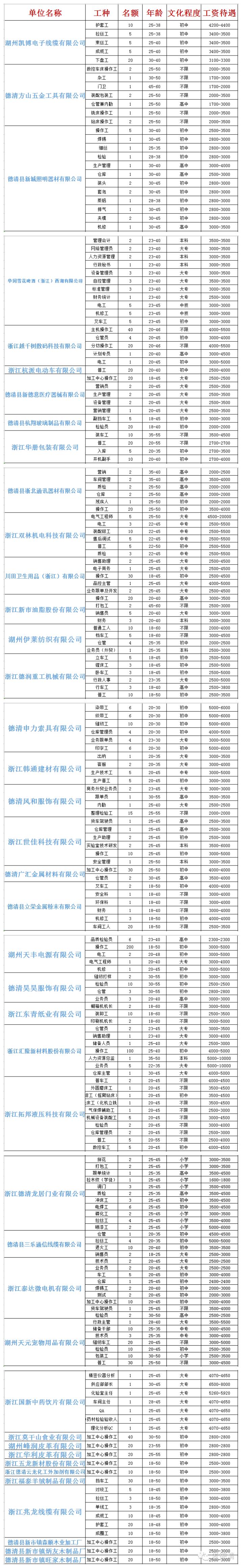 德清县人才招聘2021,浙江德清招聘工作最新信息