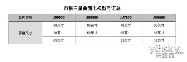 三星曲面电视价格大全,三星曲面屏哪个手机值得购买