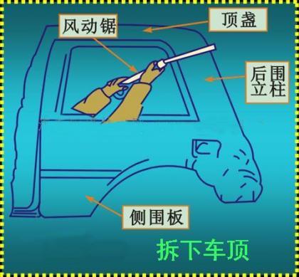 车顶被砸了个坑怎么修补,车顶被砸了个坑怎么修复