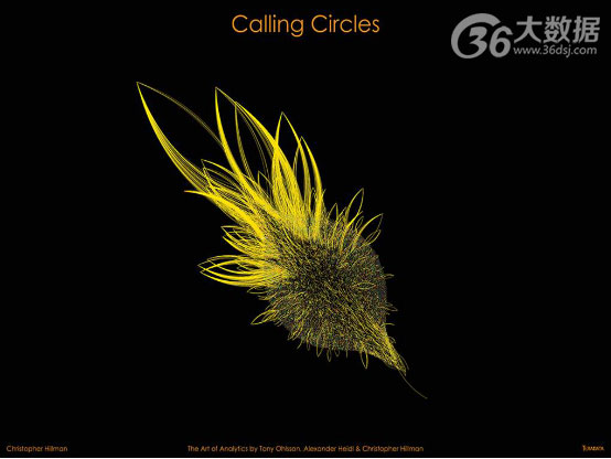 大数据可视化案例及技术,大数据可视化分析案例