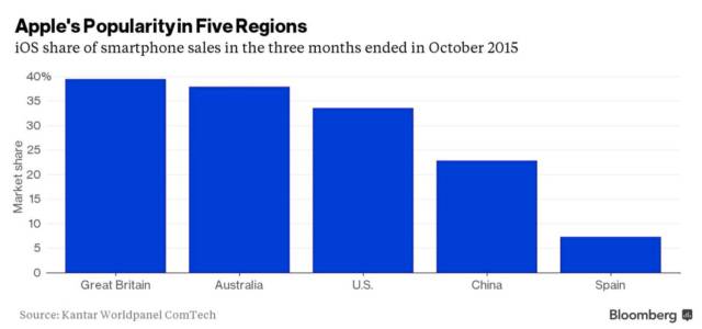 applepay为什么不打折了,applepay为什么在中国火