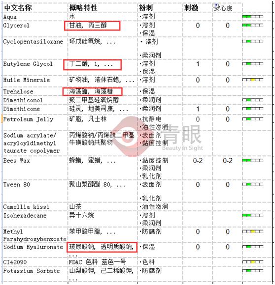 百雀羚和兰芝哪个好用,百雀羚眼霜和雅诗兰黛眼霜