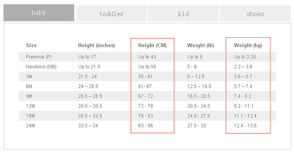 carter海淘攻略,海淘攻略