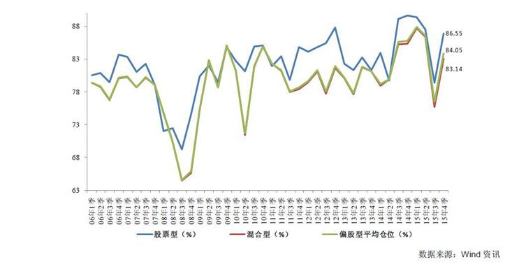 基金需要解码,基金四季度报
