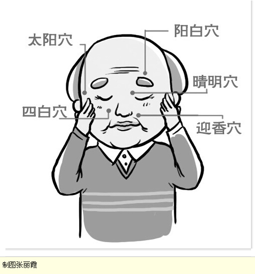 按摩这5穴位可防老花眼