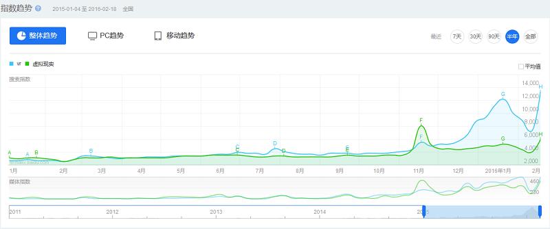 虚拟现实vr与全息投影,虚拟现实vr的高级形态