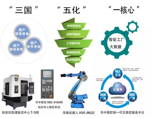 制造业代工转型案例,代工企业科技转型成功案例