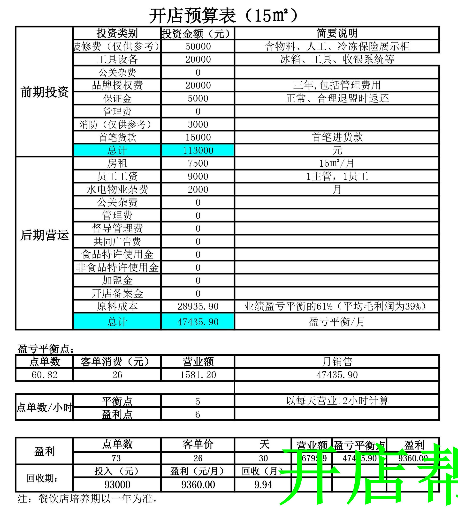 加盟绝味鸭脖盈利,绝味鸭脖创业前景