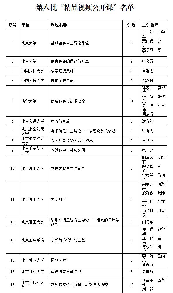 国家级精品课介绍视频,国家级精品资源公开课在哪里看