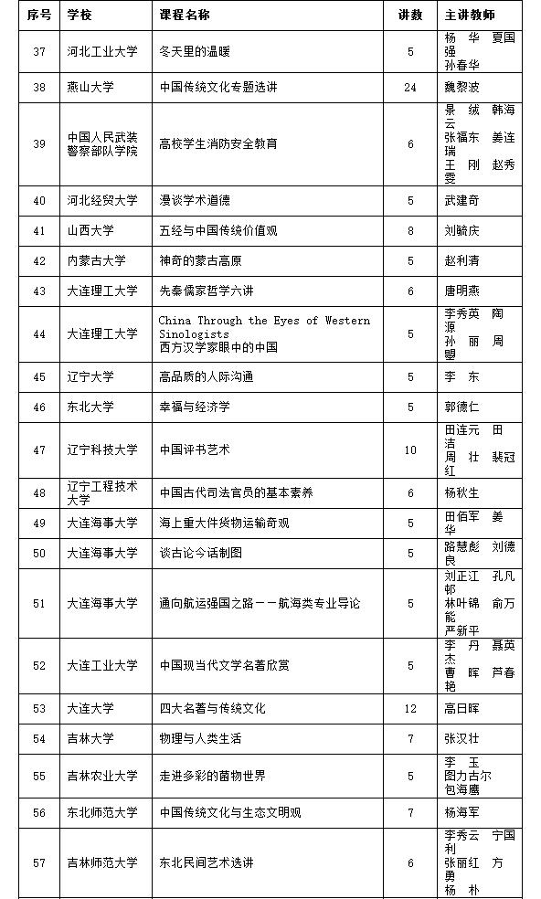 国家级精品课介绍视频,国家级精品资源公开课在哪里看