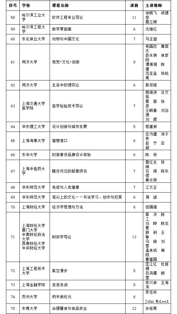 国家级精品课介绍视频,国家级精品资源公开课在哪里看
