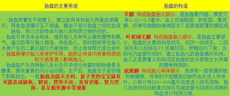 孕期记录第八周,我怀孕八周才看到孕囊正常吗
