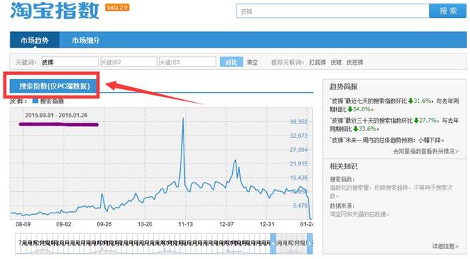 seo优化如何建立关键词词库,建立词库