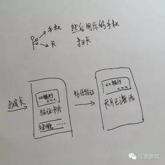怎么玩转applepay,applepay正确使用方法