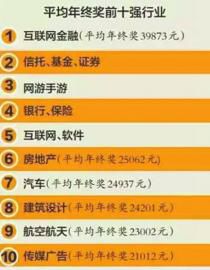 学会攒钱和理财,学会打理自己的资产