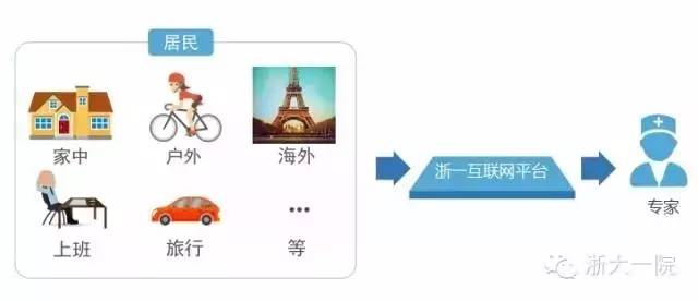 浙江首家互联网医院,浙江中医互联网医院