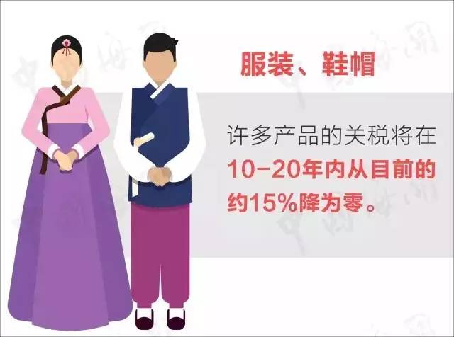 中澳关系新闻最新消息,中韩fta生效