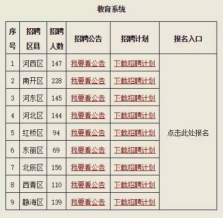 2023年事业单位招聘信息,招聘最新热门岗位集锦来了速看
