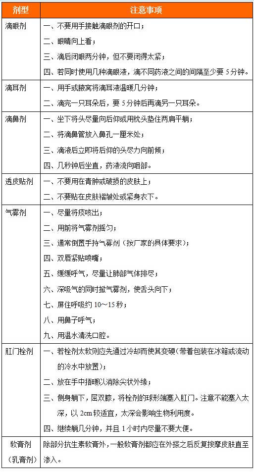 挑灯夜读说明书|那些简短的“用法用量”,你能看明白吗?