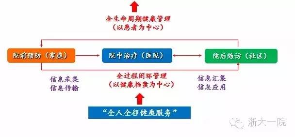 浙江首家互联网医院,浙江中医互联网医院