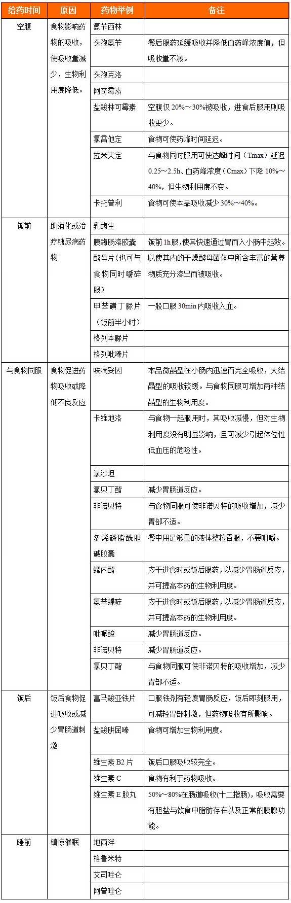 挑灯夜读说明书|那些简短的“用法用量”,你能看明白吗?