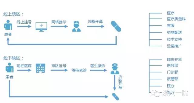 浙江首家互联网医院,浙江中医互联网医院
