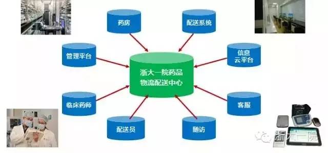 浙江首家互联网医院,浙江中医互联网医院
