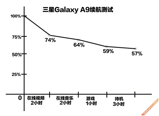 三星galaxya9高配版,三星galaxya9吃鸡评测