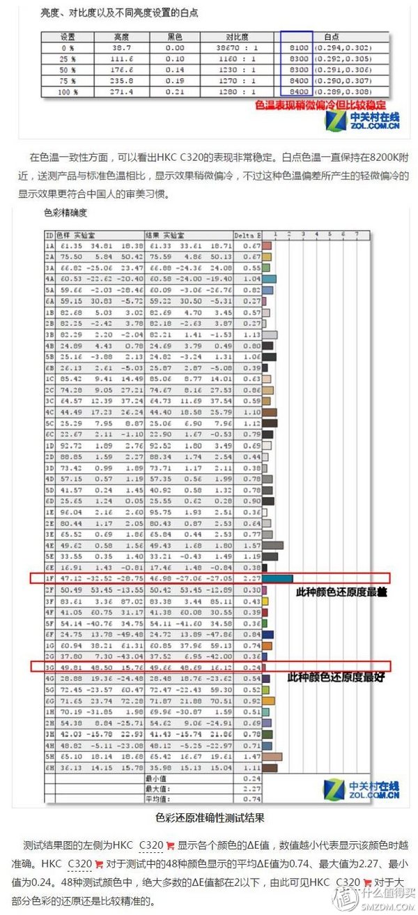 【良心定价的网吧利器，槽点需改进】惠科HKCX320曲面一体机拆机、升级配件及评测