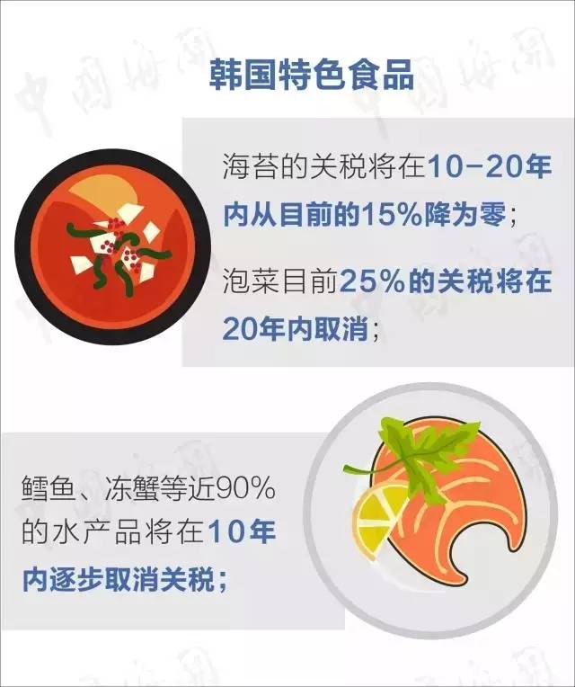 中澳关系新闻最新消息,中韩fta生效