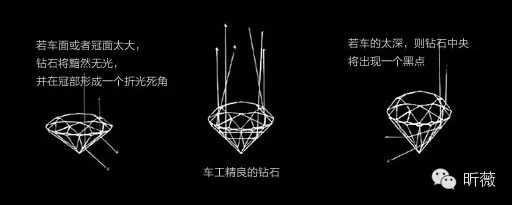 独立女性挑一款什么样的钻戒,怎么挑选一枚一克拉钻戒