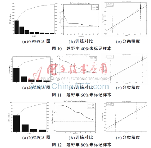 基于Tri-training的图像多特征融合目标分类