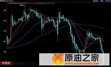 2.20凌晨金评：现货原油现货铜时时分析建议指导