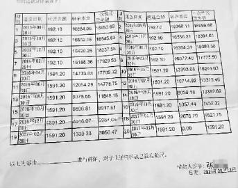求职应聘却欠培训贷,求职者就业不成反背上培训贷