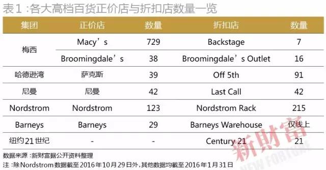 第十届中国资本圈最推崇的奢侈品牌 折扣的胜利