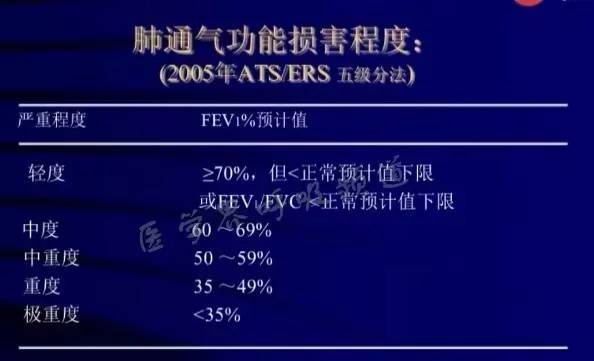 copd诊断用药,copd诊断最重要的检查