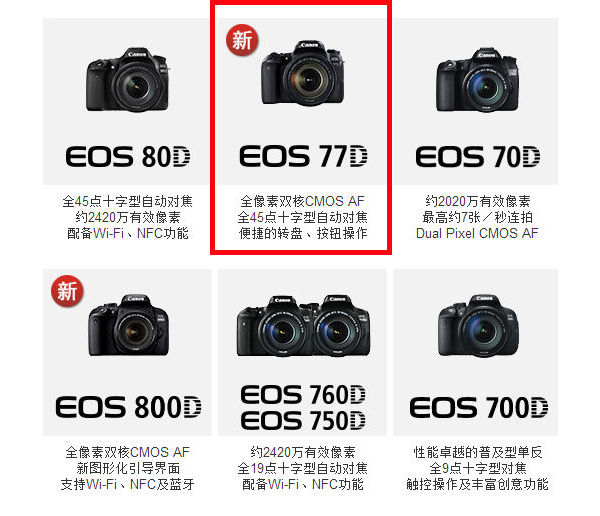 佳能eos77d镜头挑选,小白摄影入门了解佳能77d