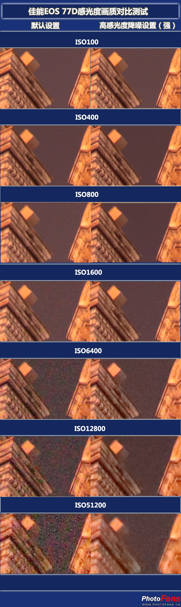 佳能eos77d镜头挑选,小白摄影入门了解佳能77d