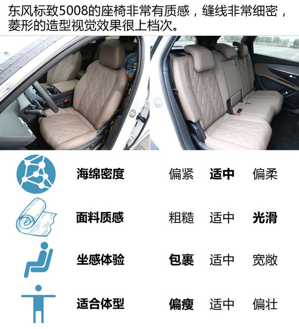 标致5008和斯柯达柯迪亚克,柯迪亚克和5008怎么选