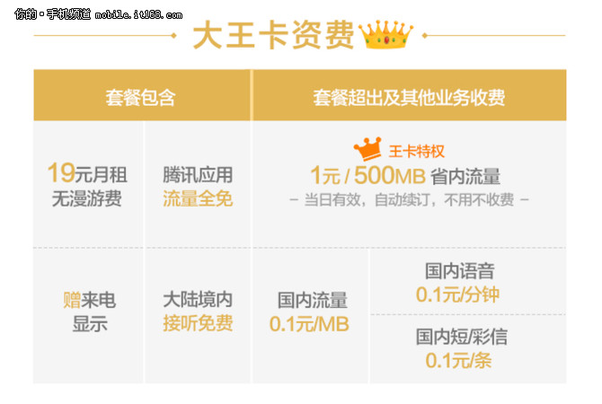 联通大王卡免流量是怎么免,联通腾讯大王卡19元有多少流量