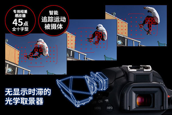 佳能eos77d镜头挑选,小白摄影入门了解佳能77d