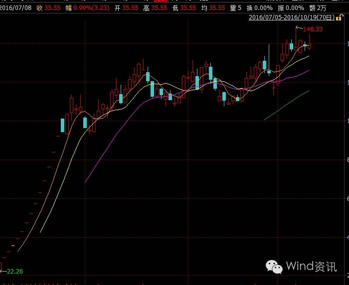 股评下周反弹,股票连续三天出现假阴线后市如何