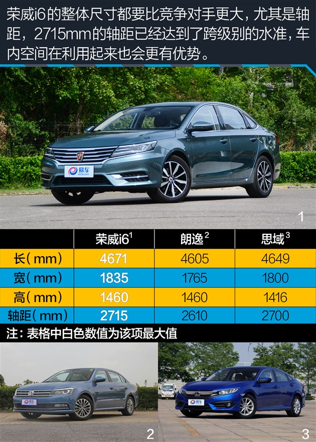 荣威i6max发动机,智能网联汽车测试用例