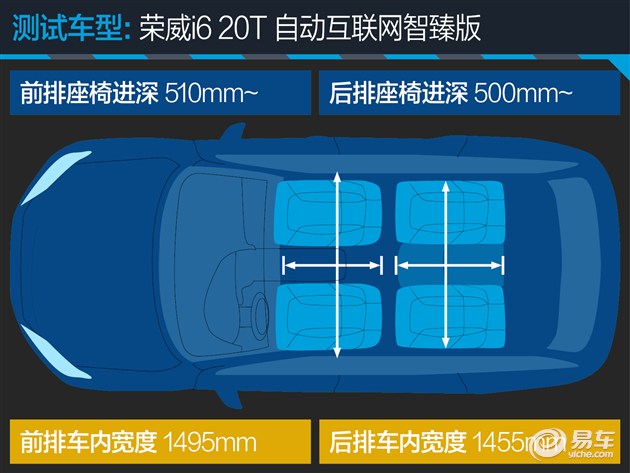 荣威i6max发动机,智能网联汽车测试用例