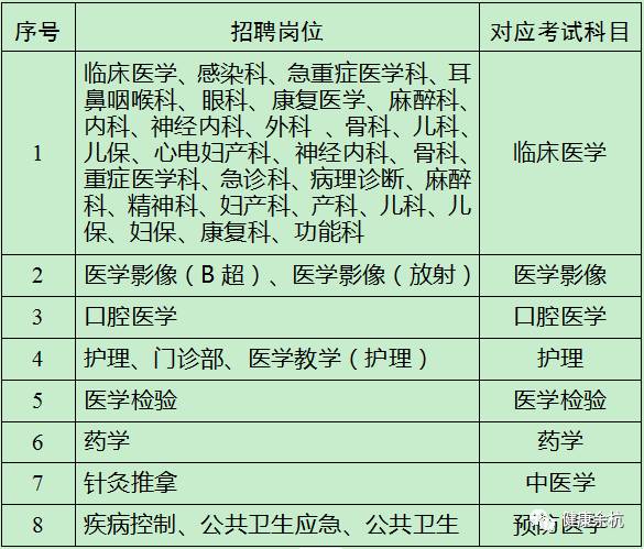 余杭事业单位招聘2016,余杭事业编制招聘信息