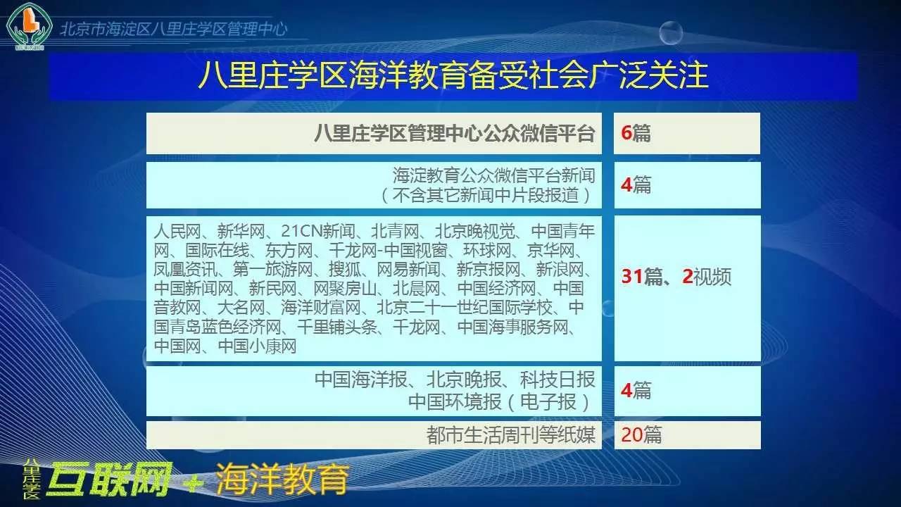 求体验！八里庄学区管理中心官网和心理健康服务云平台上线啦！